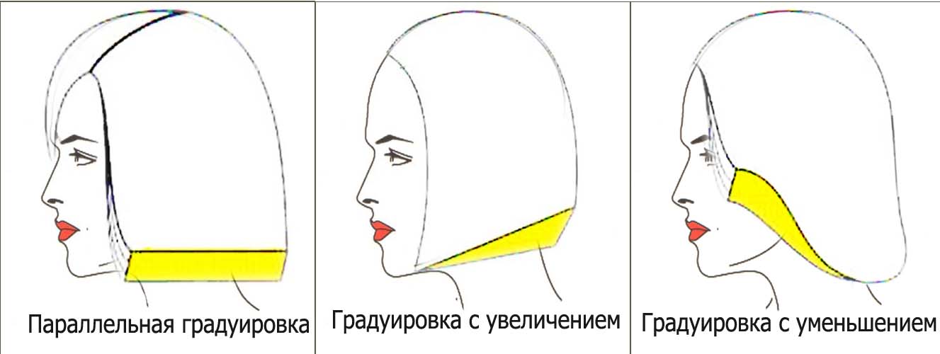 Виды градуировки - схема