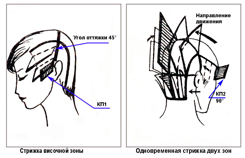 Схема окантовки виска